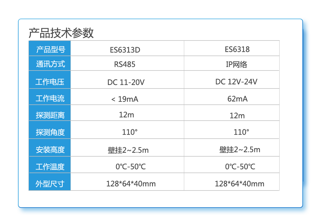 参数对比.png